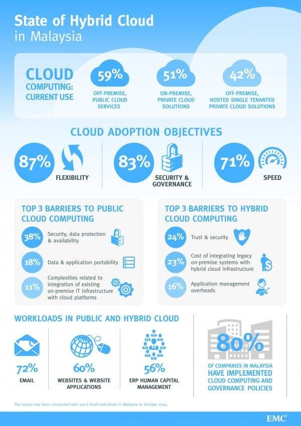 EMC_CloudSurvey_FINAL