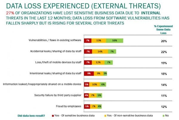 The results of the global survey.