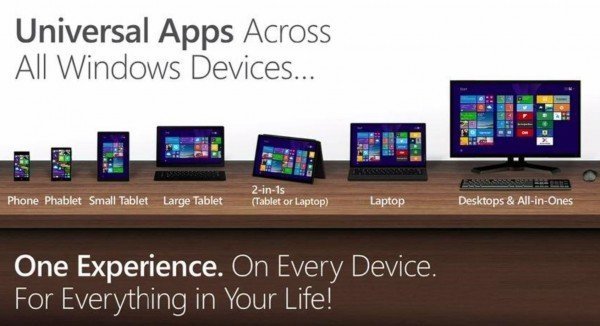 One-Windows-Experience