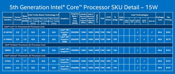 intel-broadwell-15w-2