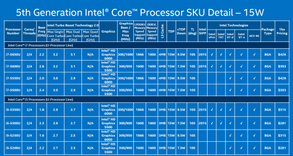 intel-broadwell-15w