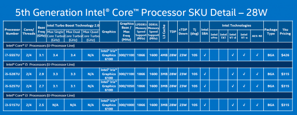 intel-broadwell-28w