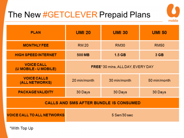 U Mobile GetClever Plans - Media Briefing_20150129_v3-Slide11