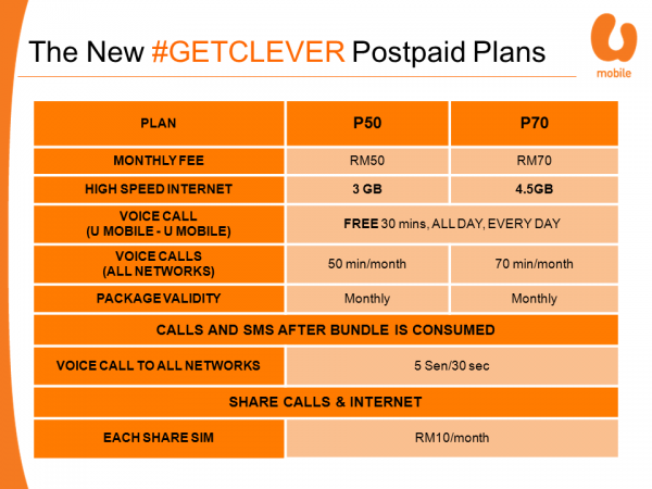 U Mobile GetClever Plans - Media Briefing_20150129_v3-Slide15