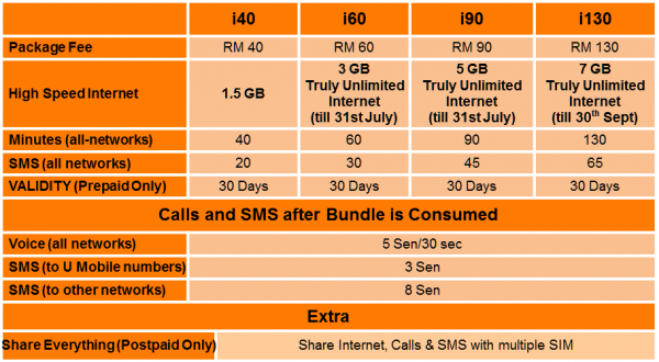umobile-dataplan