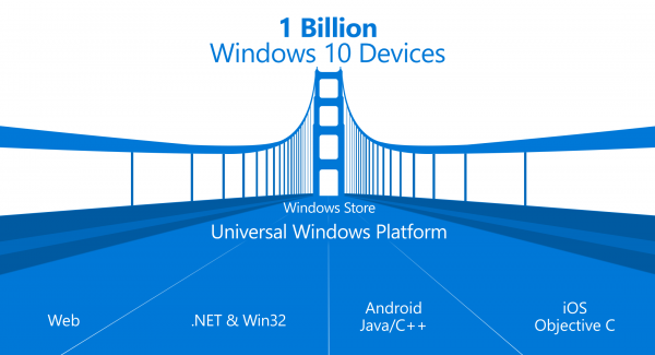 UWP_Final