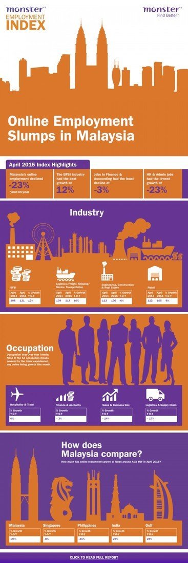 Infographic-MEI Malaysia-April 2015