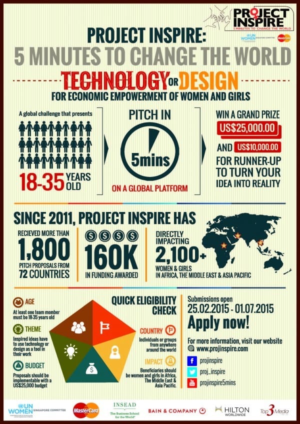 PI-2015-Infographic