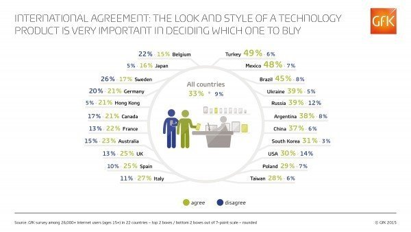 GfK-Infographic-Look-Technology-Countries-Web