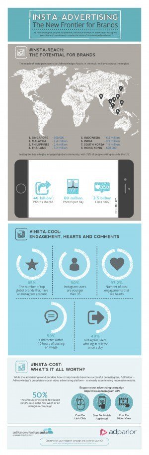 A dynamic infographic on Insta-Advertising