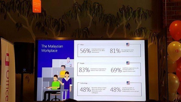 A breakdown for the result of the survey.