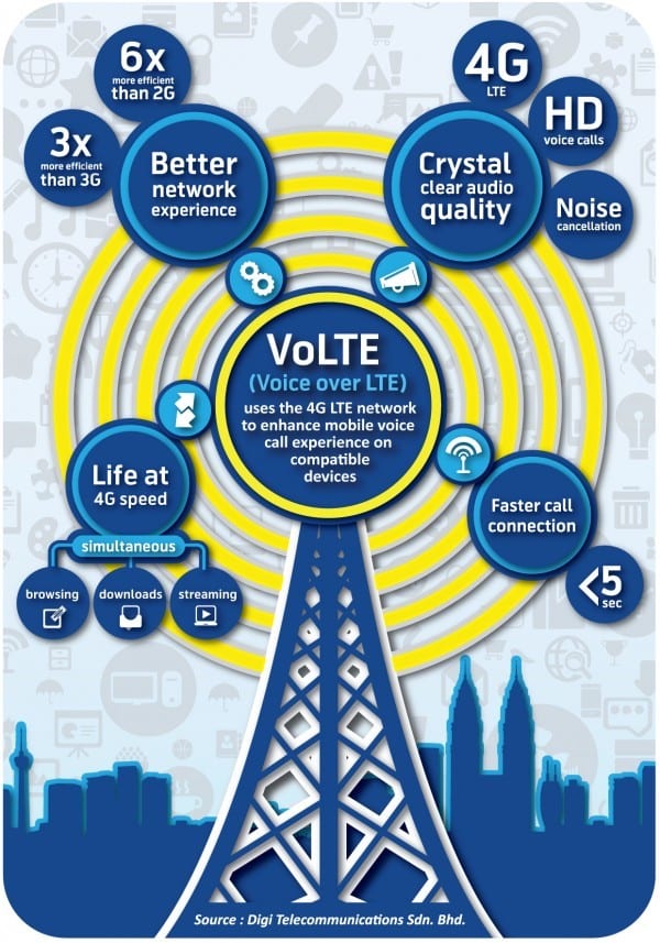 VoLTE_infographic_FINAL_20151022-1
