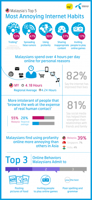 Telenor_GraphicInfo_aw_Malaysia_FINAL