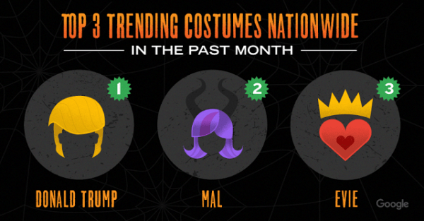 wig trend
