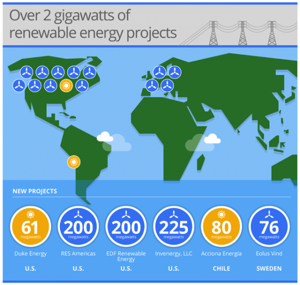 googlegiga