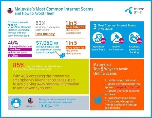 internerscam