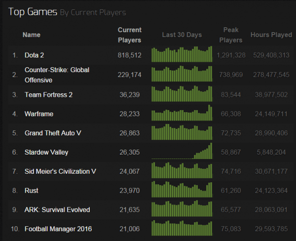 Counter-Strike Chart