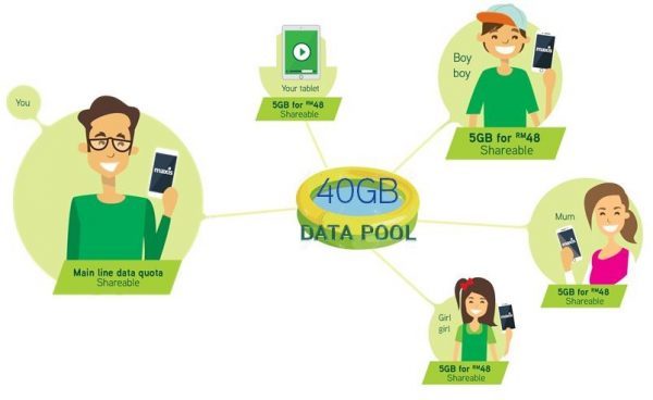 maxis datapool