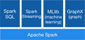 spark-stack