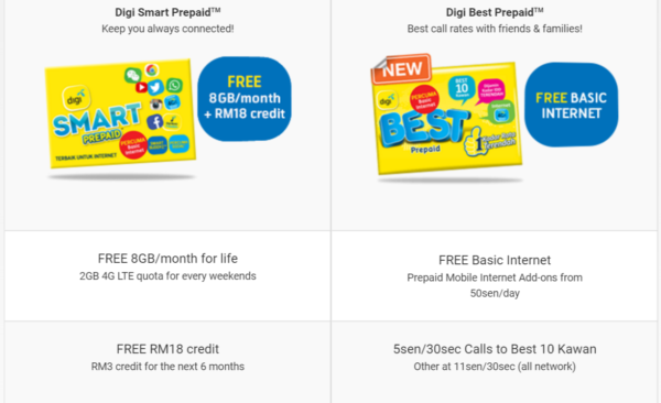 digiprepaid