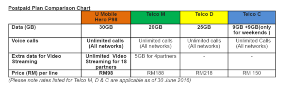 umobilecomparison
