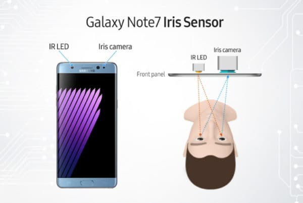 GalaxyNote7_Feature