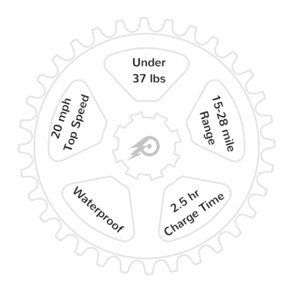 ebikespecs