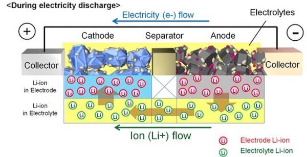 lithium-ion-1