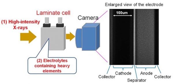 lithium-ion-3