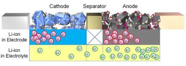 lithium-ion-4