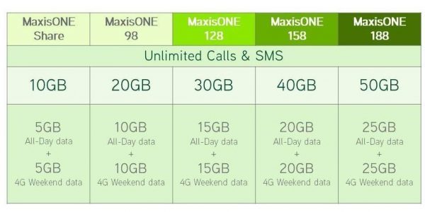 maxisdataplan