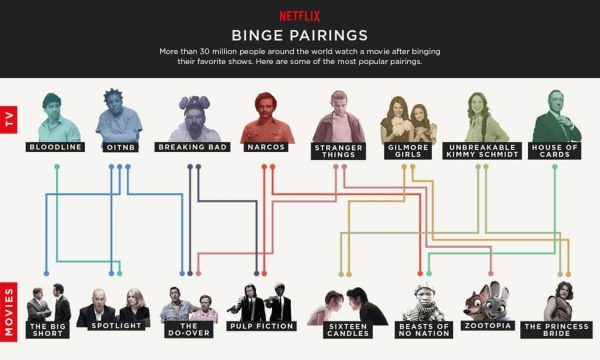 netflix-bingepairs-1
