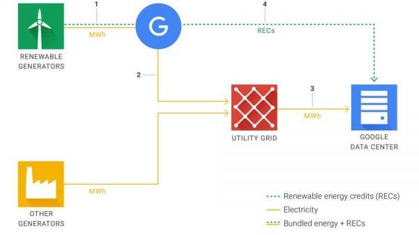 google_ppa-width-1000