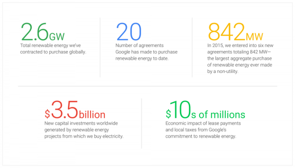 google_stats-width-1000