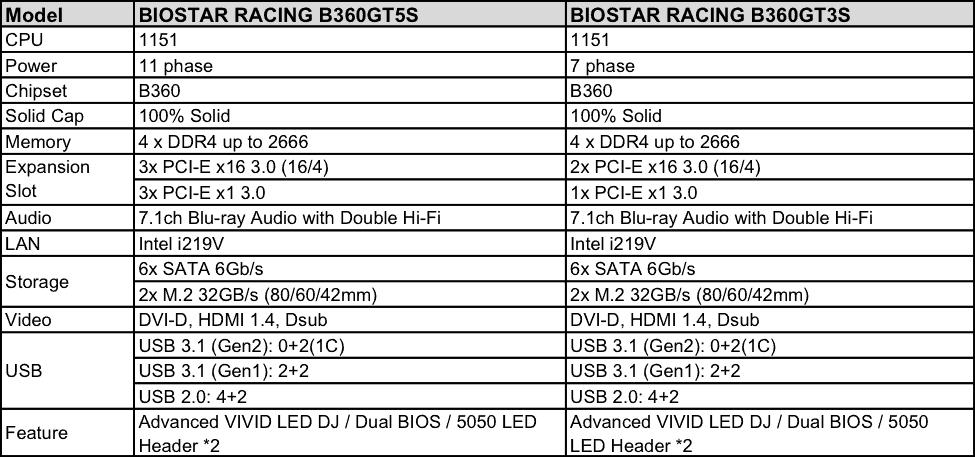 biostar difference