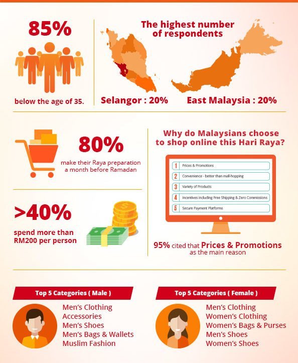 the Shopee's Cahaya Raya campaign info 2
