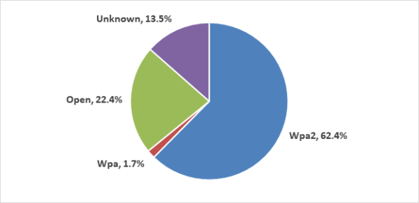 russia wifi breakdown